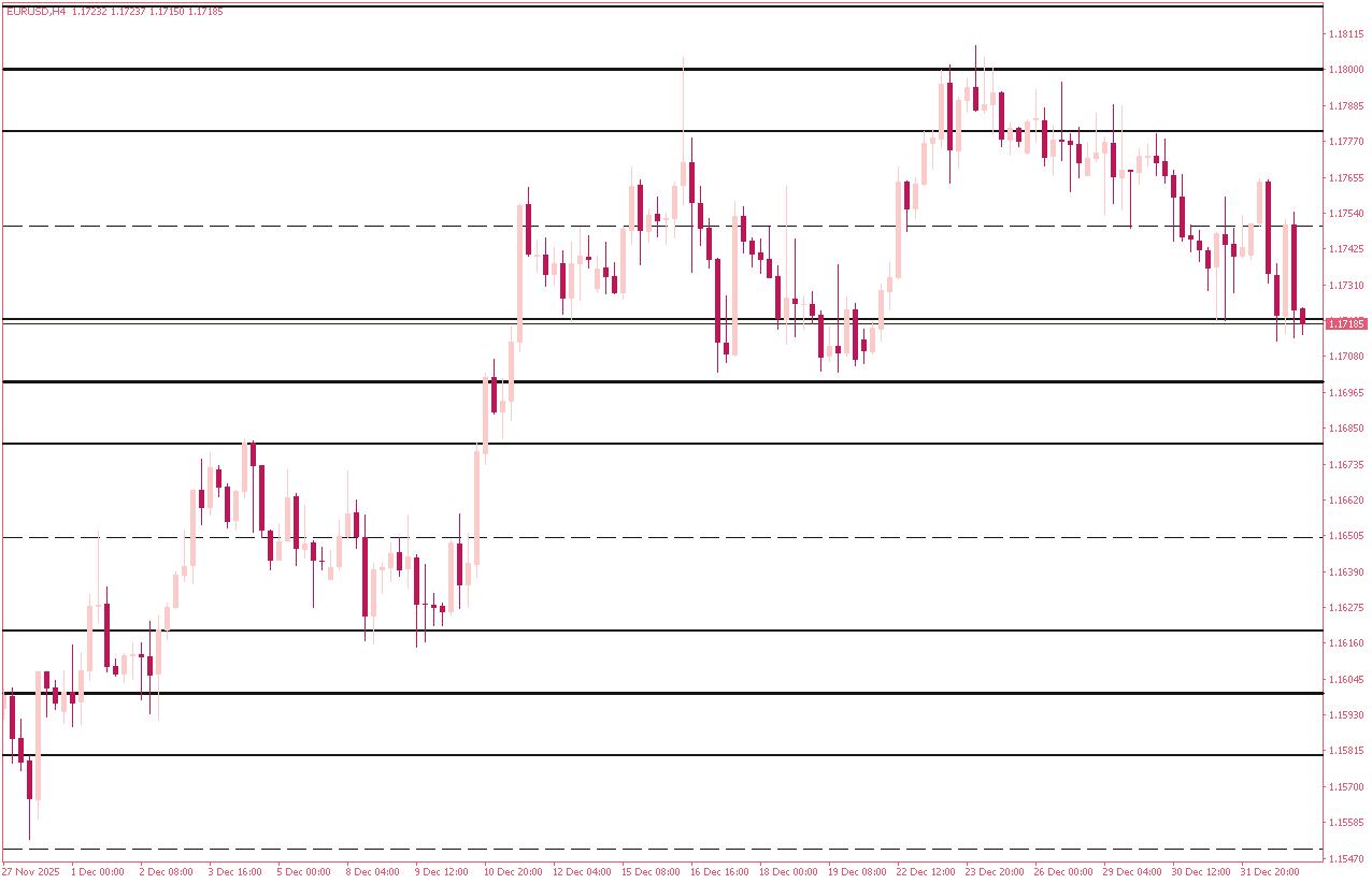 ICT The Big Figures Indicator for MT4