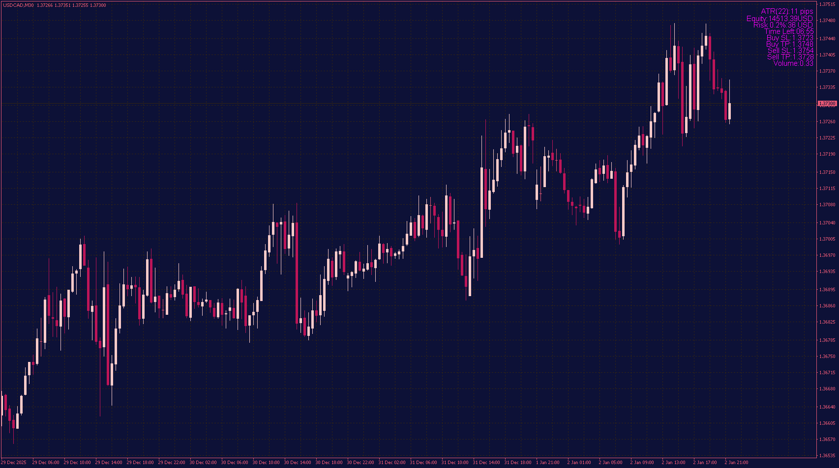 Position Size Calculator for MT4