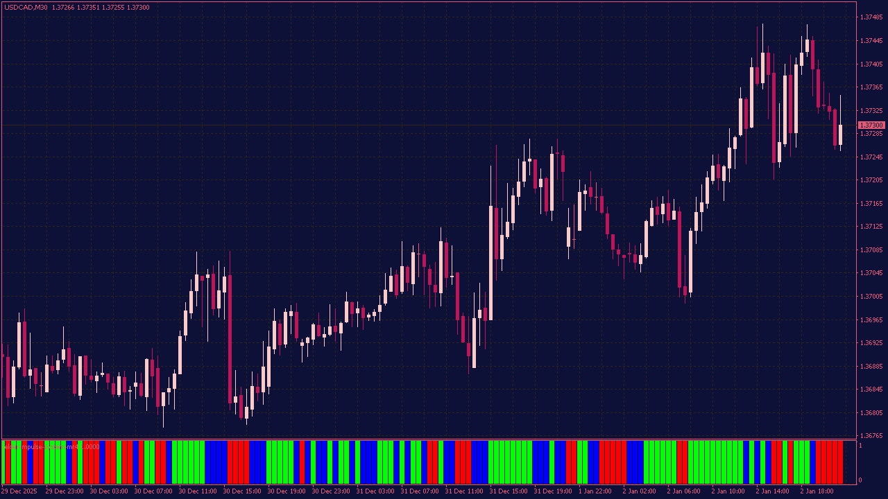 Elder Impulse System for MT4