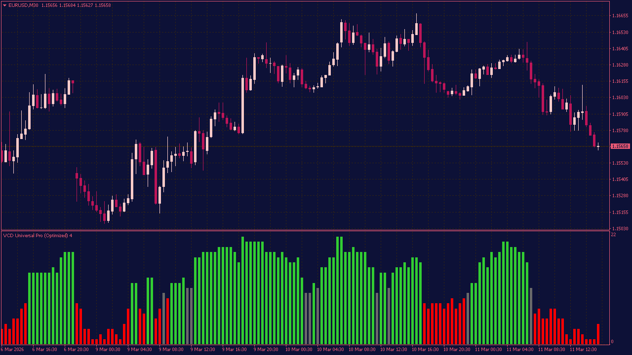 Vector Consensus Divergence Indicator for MT4