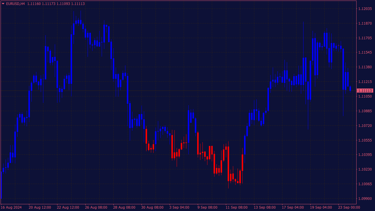 RSI Chart Bars Indicator for MT4