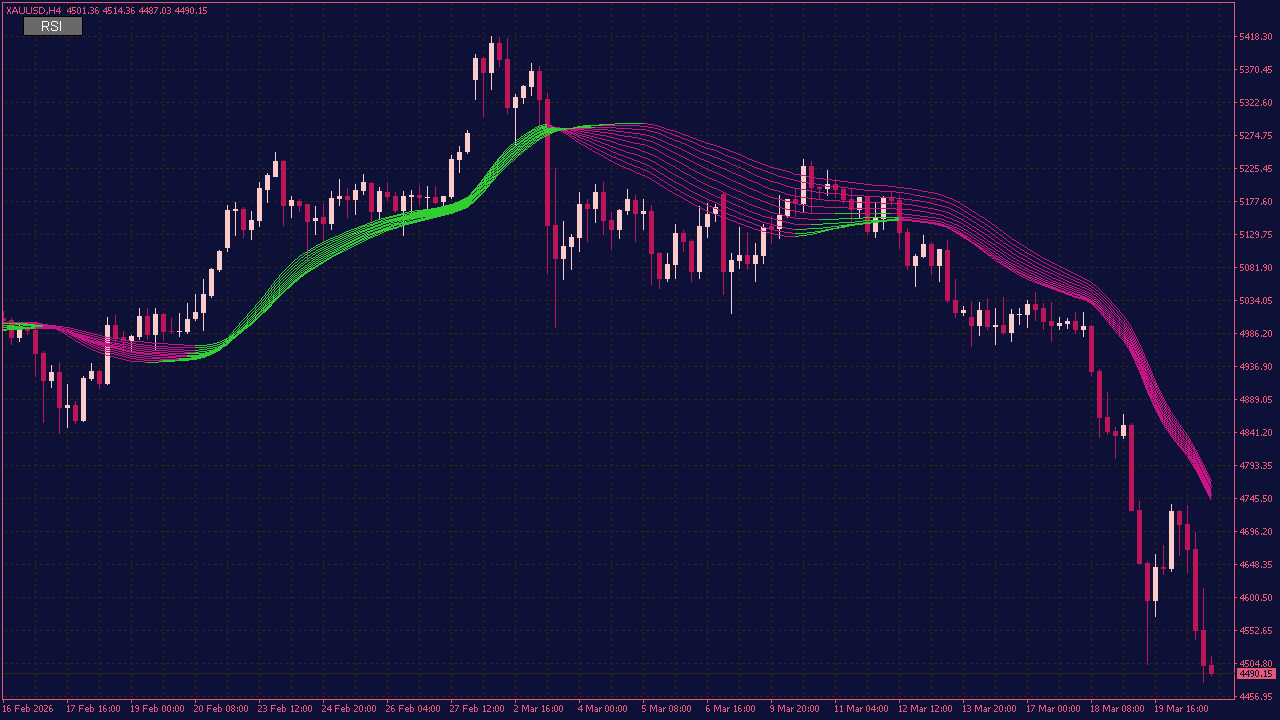 RSI Adaptive EMA Indicator with Button for MT4