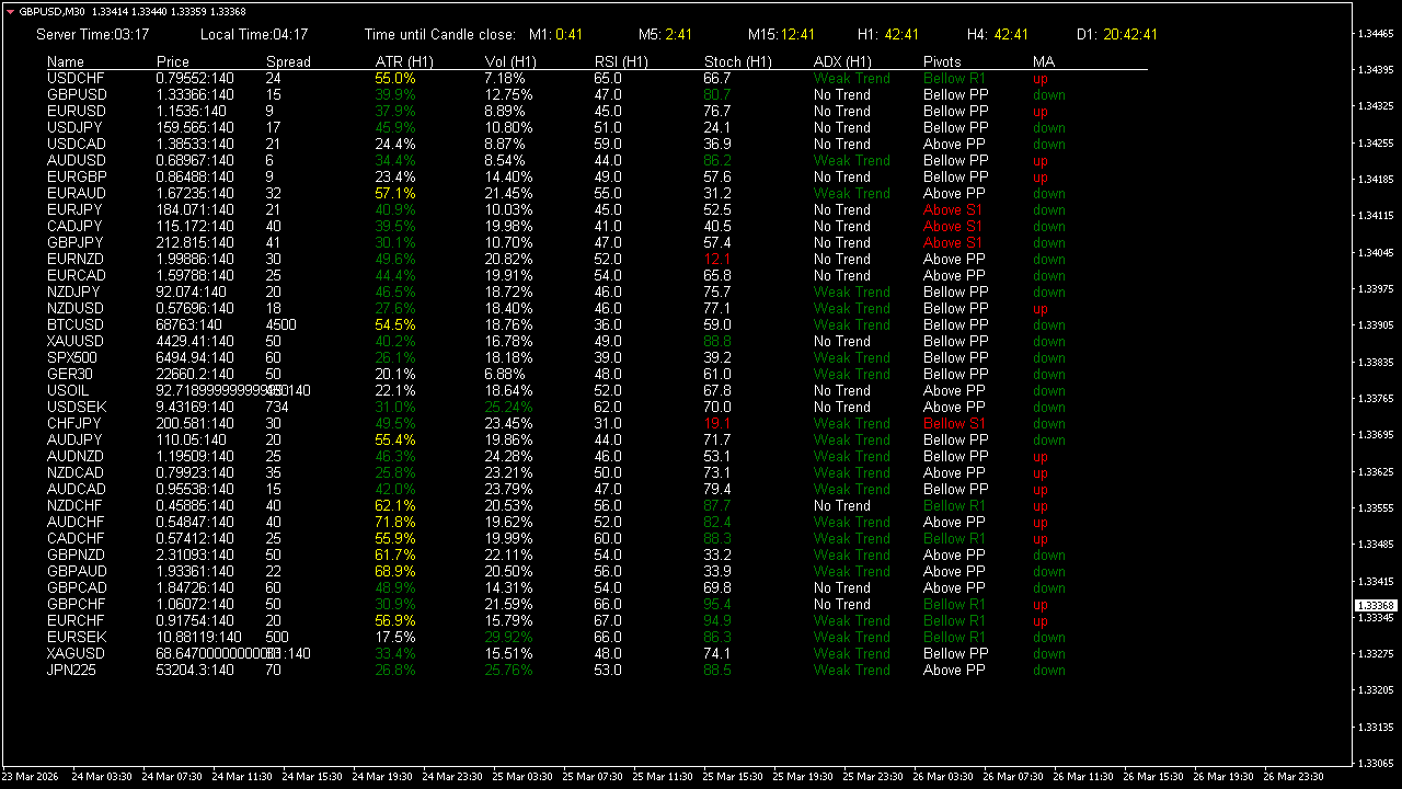 Market Scanner Indicator for MT4