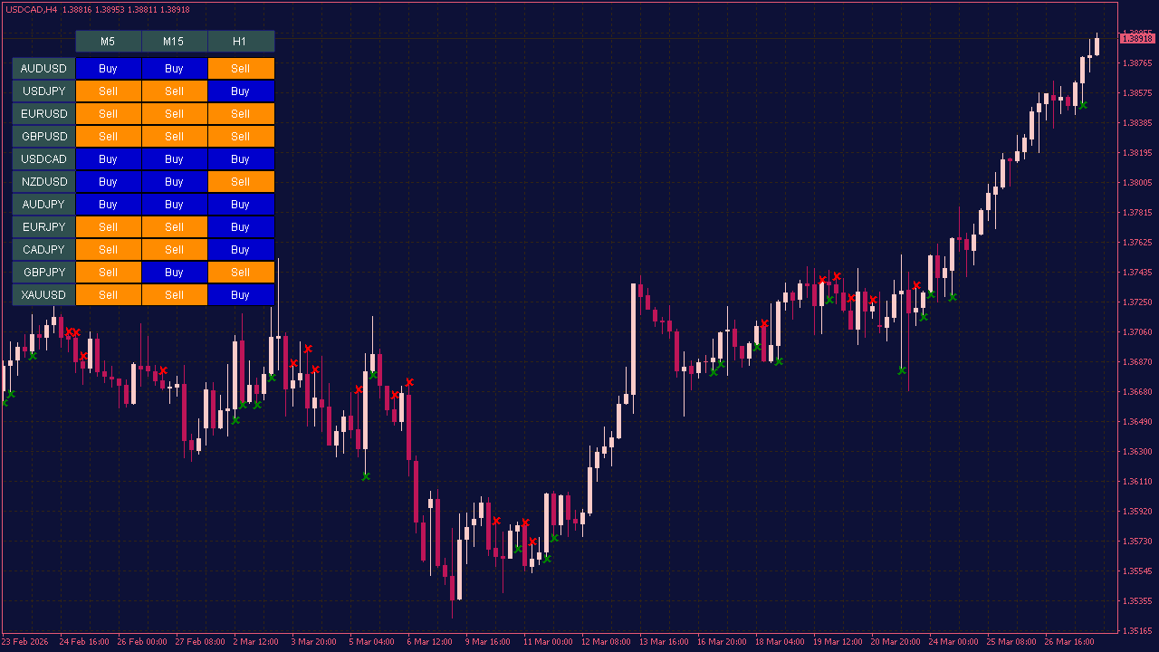 RSI Cross Scanner Indicator for MT4