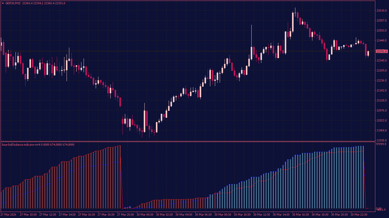 Bear Bull Balance Indicator for MT4