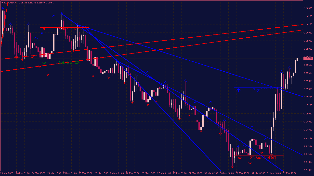 Trendlines with Buy/Sell Breaks and Alerts for MT4