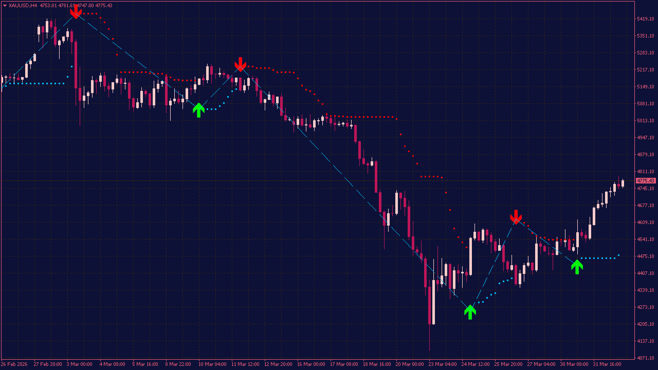 Buy Sell Magic Indicator with Arrows for MT4