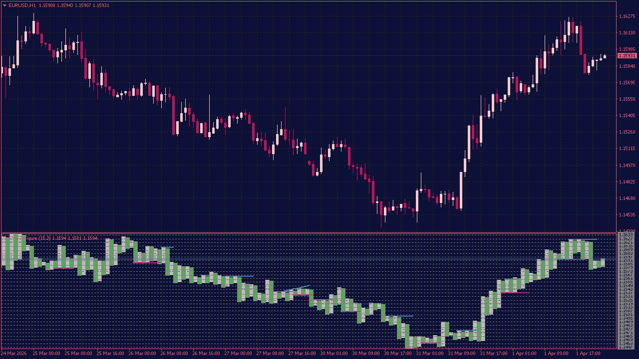 Point and Figure Chart Indicator for MT4