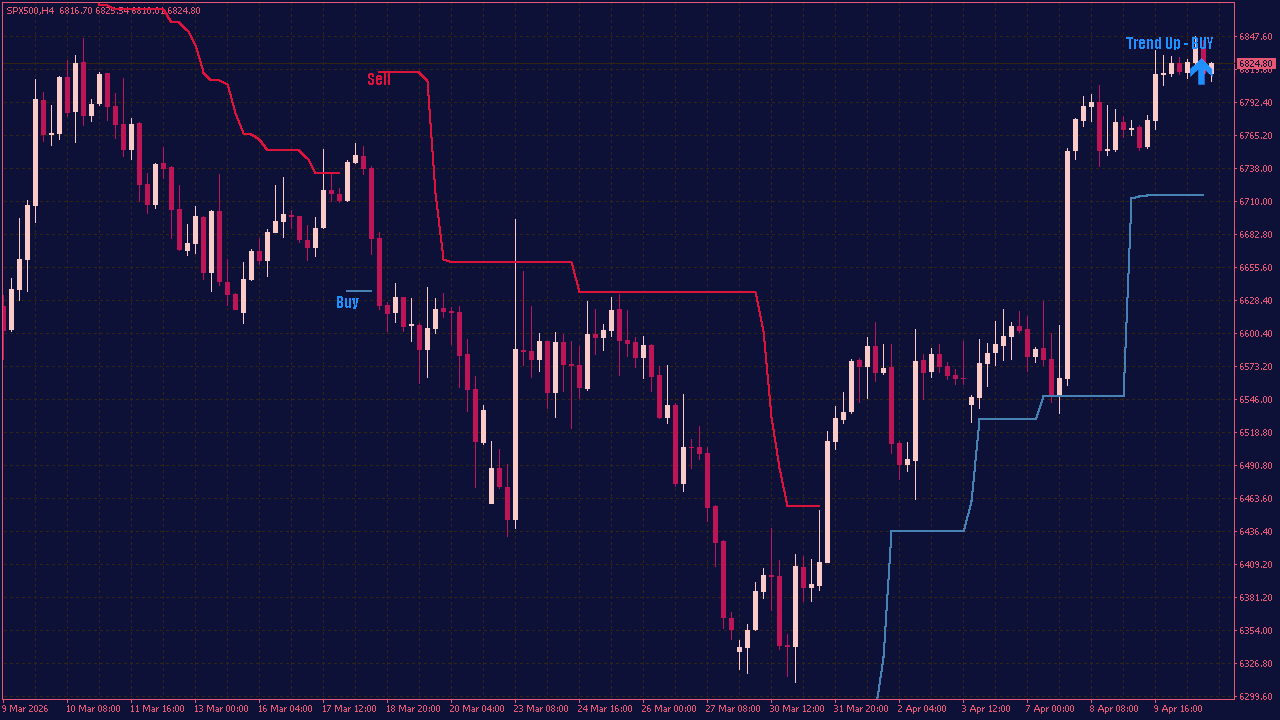 Trend Follower with Trailing Stop Loss Level for MT4