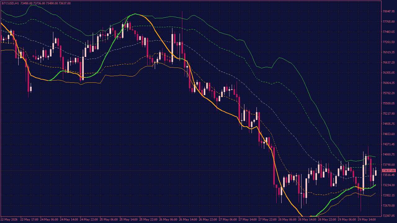 MTF Stochastic of T3 on Bollinger Bands for MT4