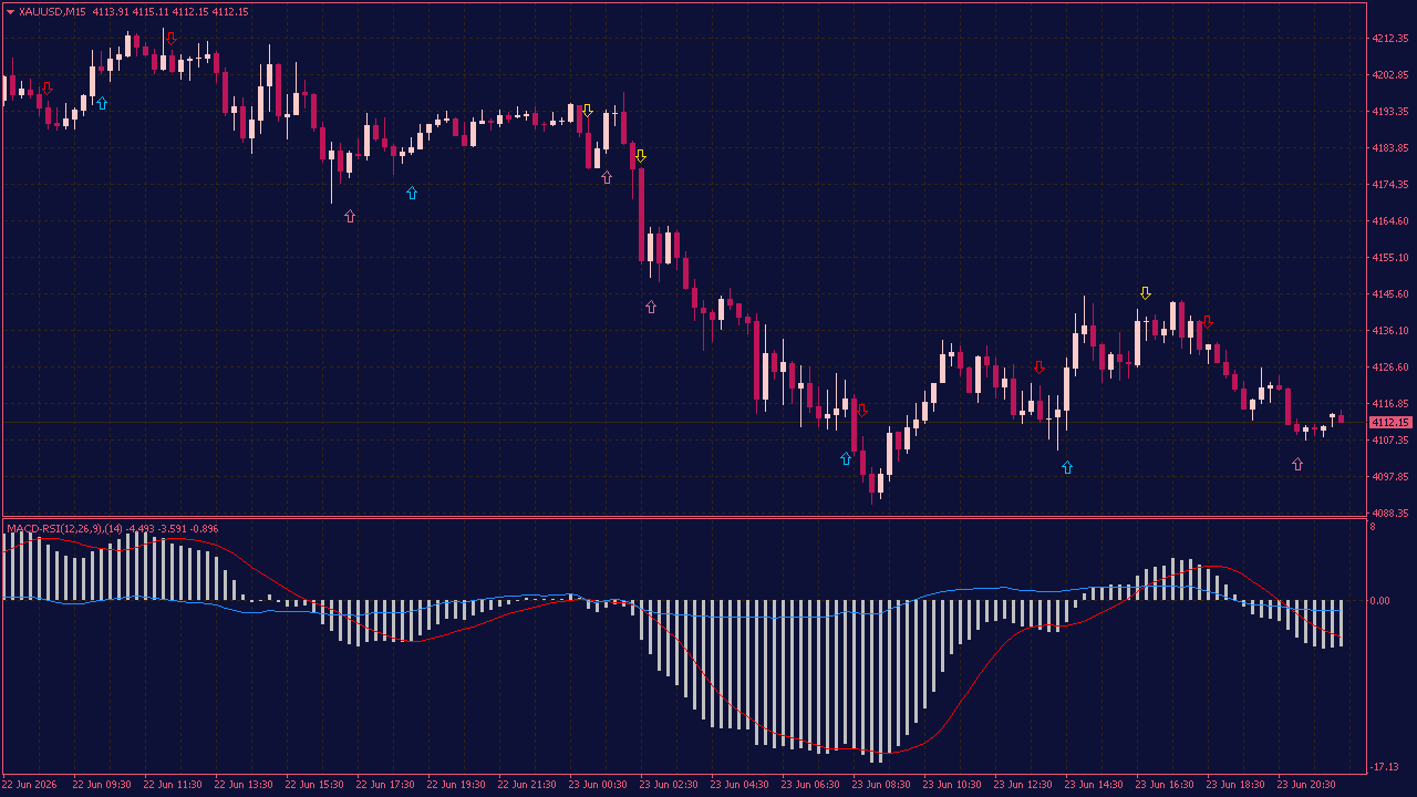 MACD RSI Cross Indicator with Arrows for MT4