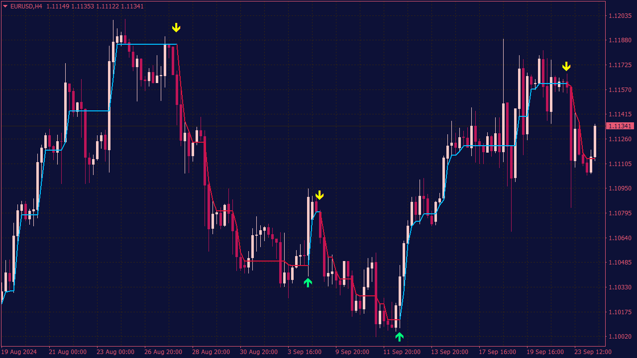 Follow Line Indicator for MT4