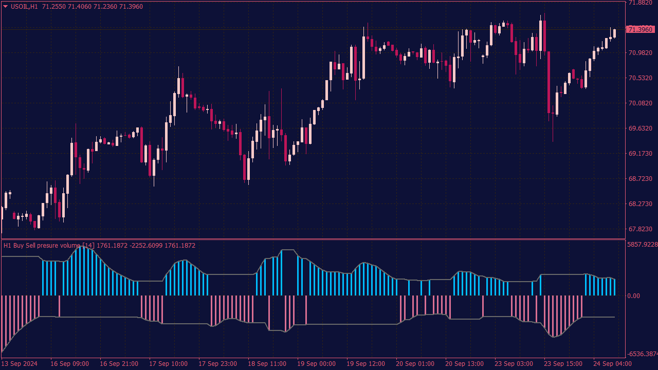 Buy Sell Volume MTF Indicator with Alert for MT4