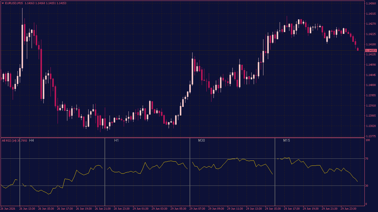 All TF RSI Indicator for MT4