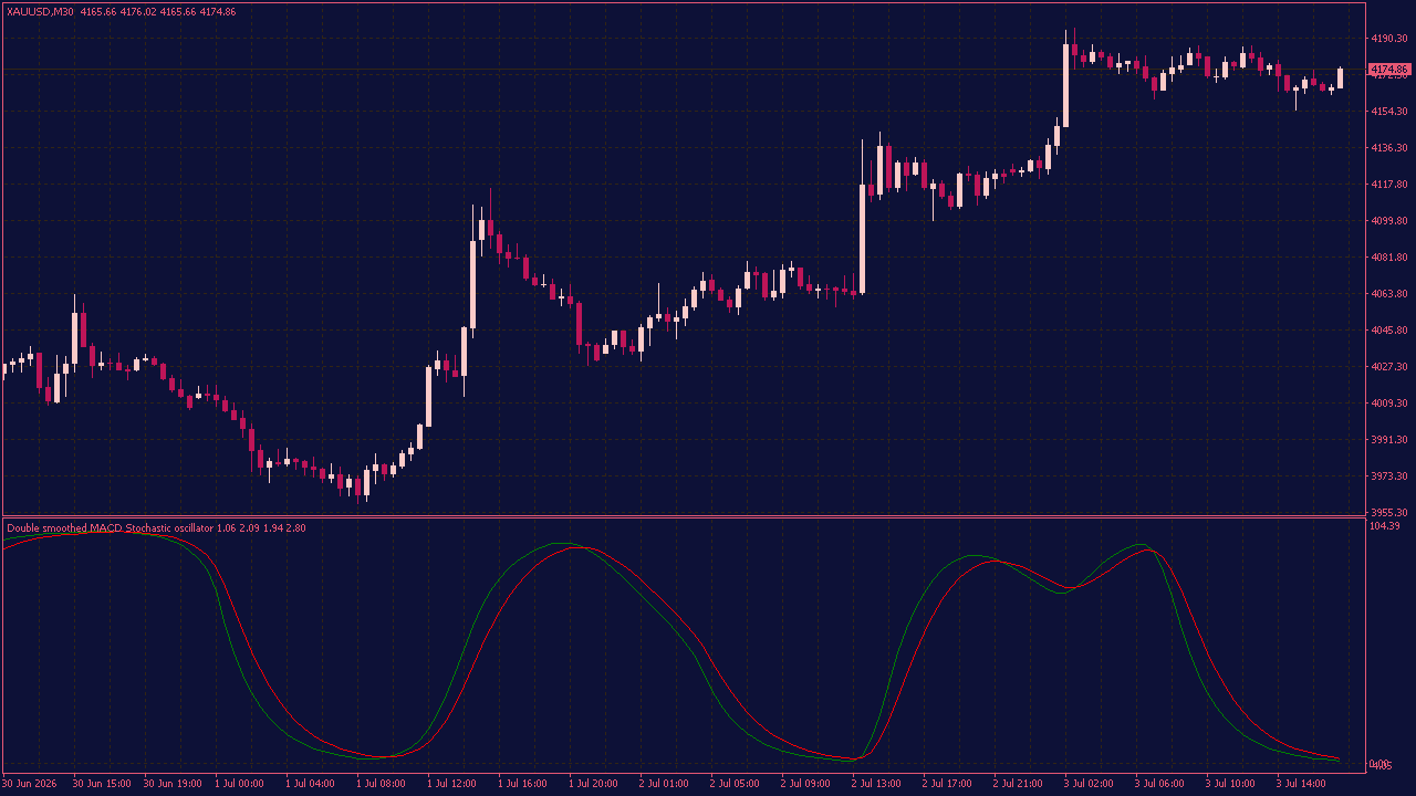 Double Smoothed MACD Stochastic for MT4