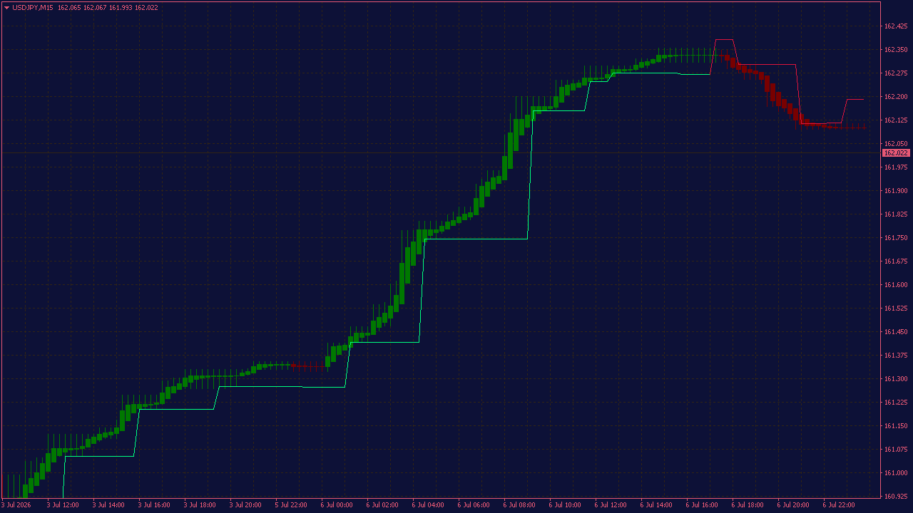 Heikin Ashi Indicator with Halftrend for MT4