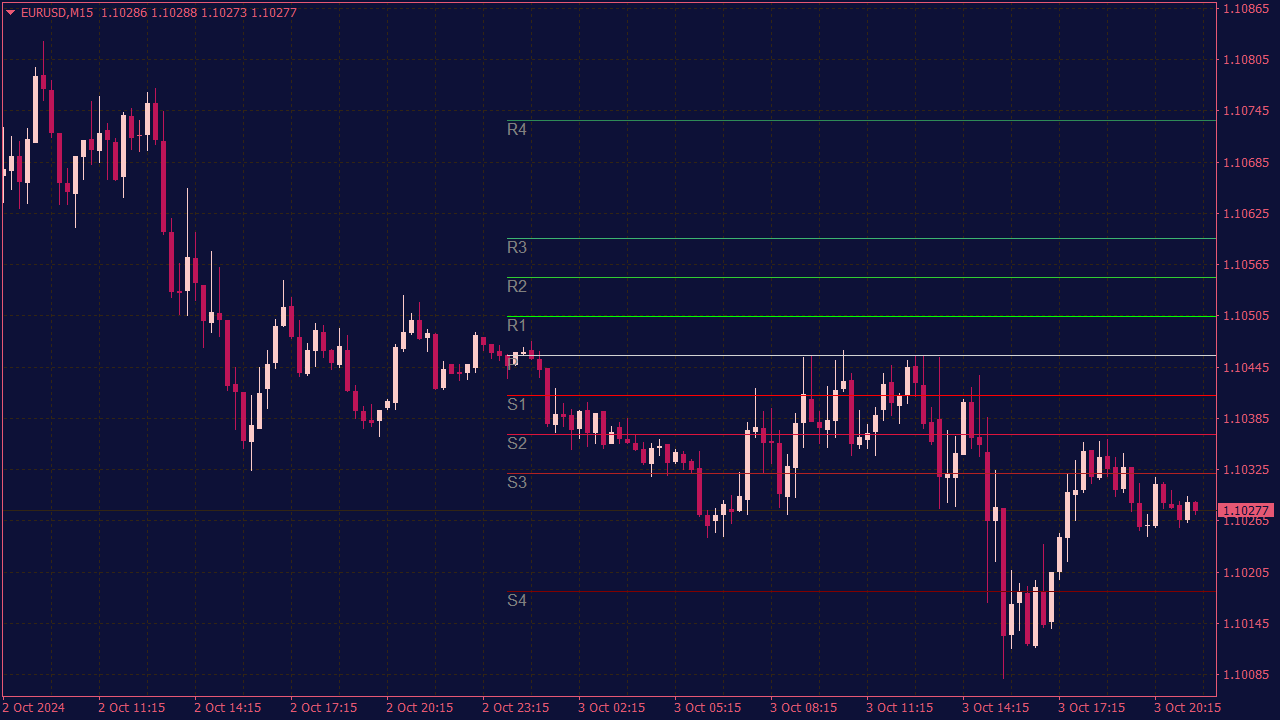 All Pivot Points Indicator for MT4