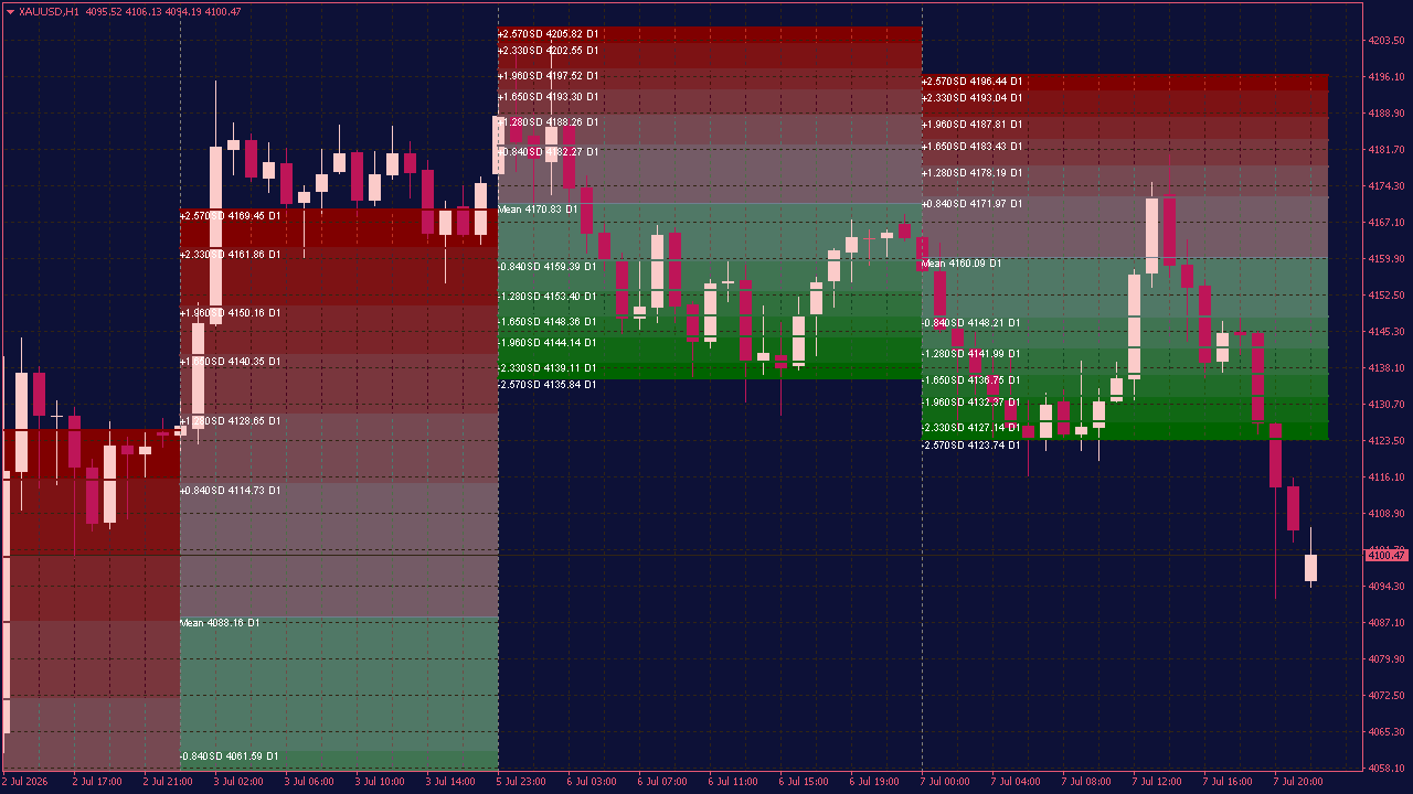 All Pivots V6 Indicator for MT4