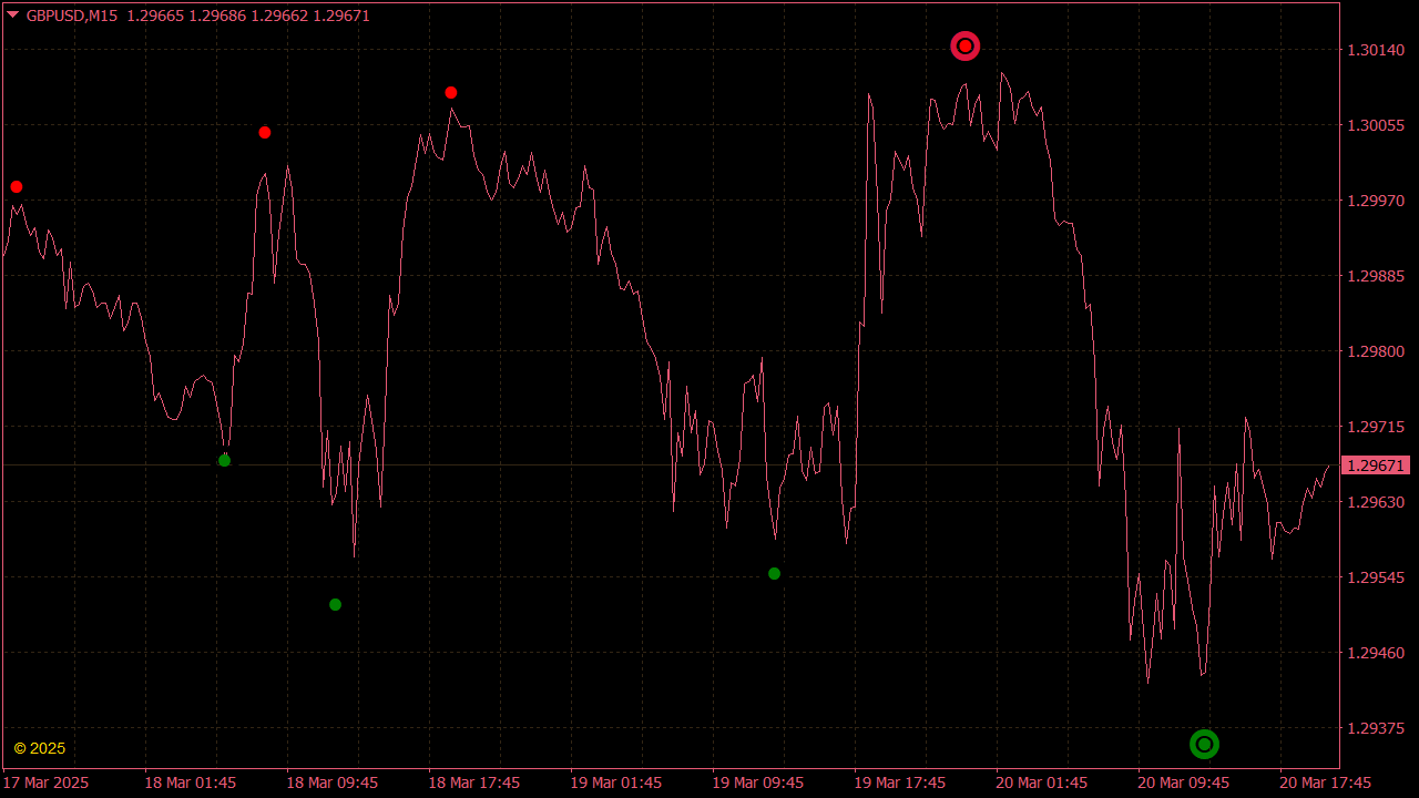 Brilliant Reversals Indicator for MT4