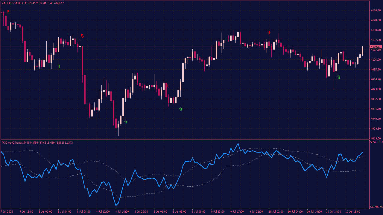OBV Bands Indicator with Arrows for MT4