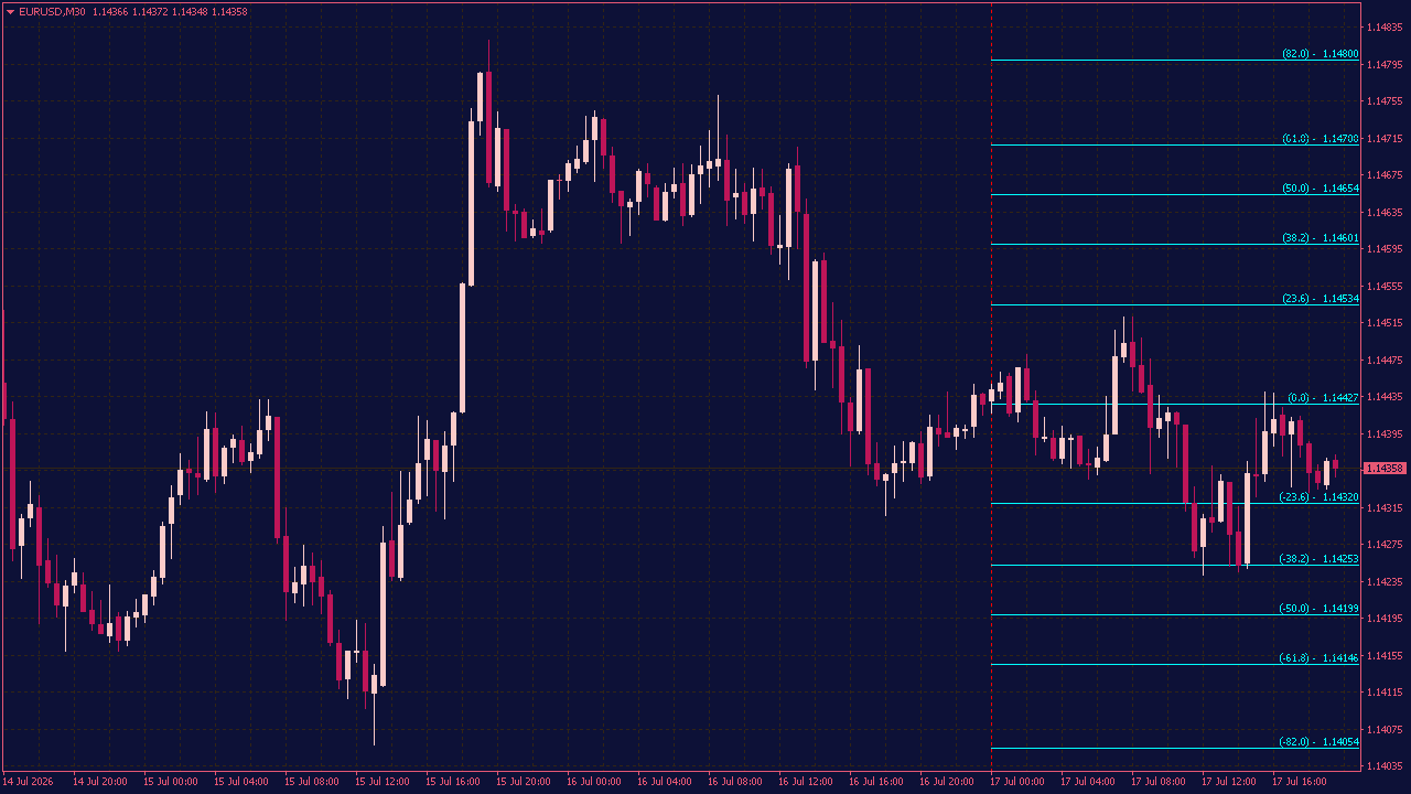 Day Fibo Indicator for MT4
