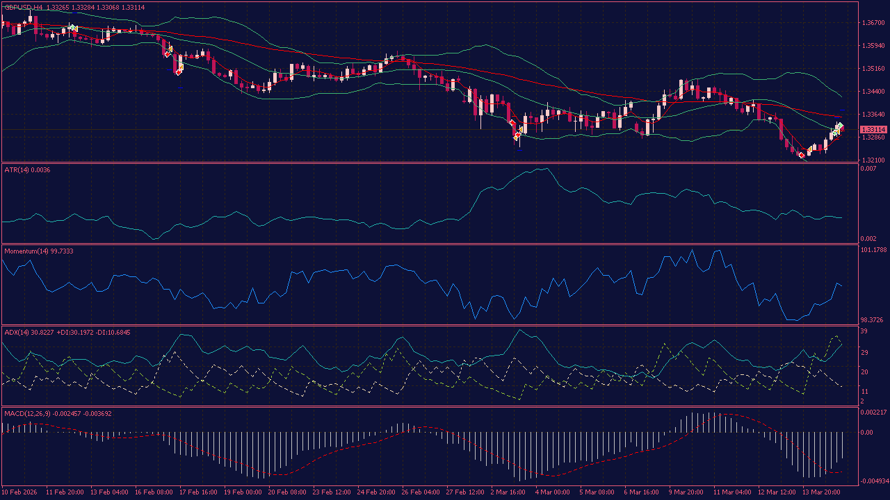 ADX EA for MT4