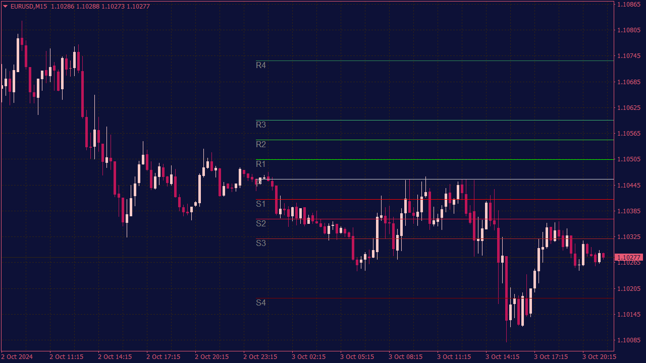 All Pivot Points Indicator for MT5