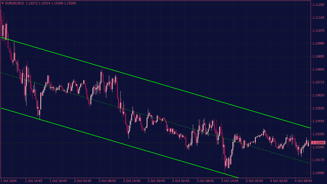 SHI Channel MTF Indicator for MT4