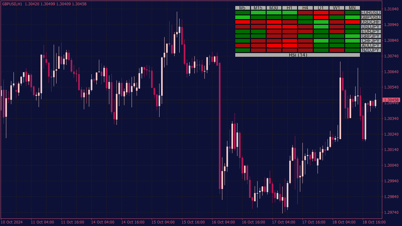 RSI Heatmap Indicator for MT4