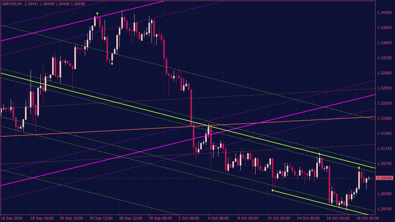 Auto Channel with Trendlines Indicator for MT4