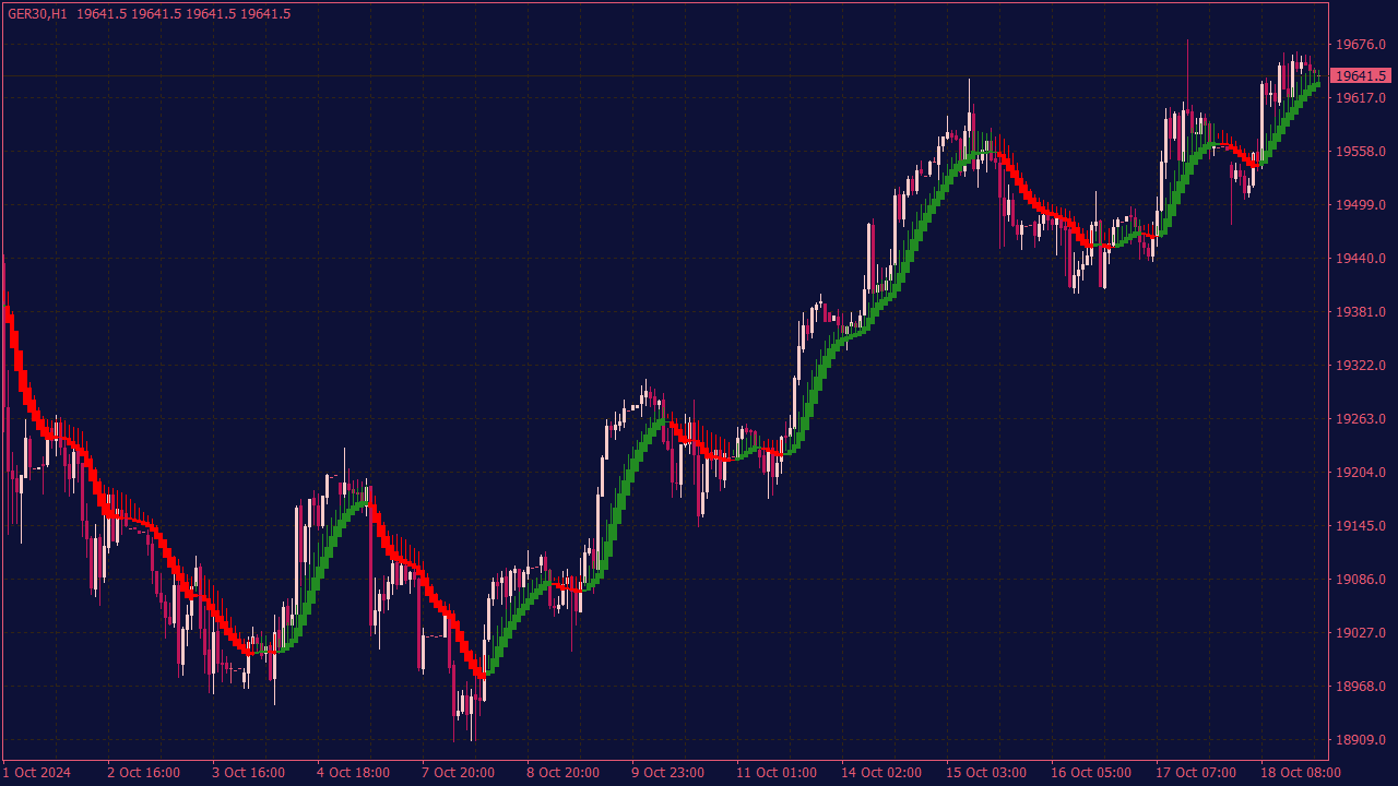 Heikin Ashi Smoothed Indicator for MT4