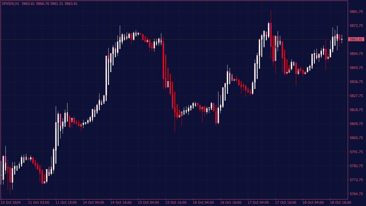 Heikin Ashi Indicator for MT4