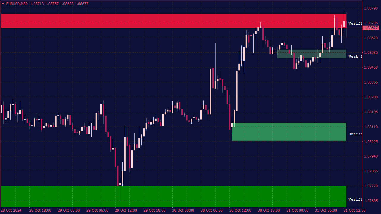 Shved Supply and Demand Indicator for MT4