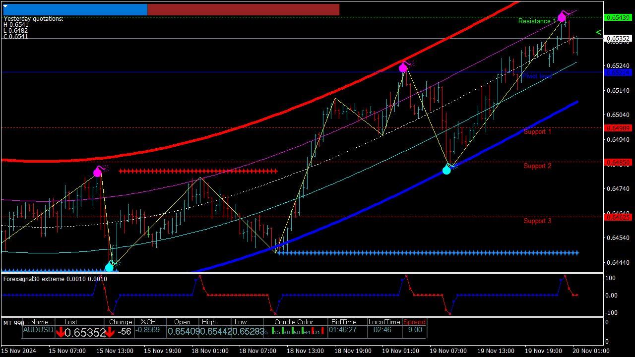 MT4 Chart Template with Black Background