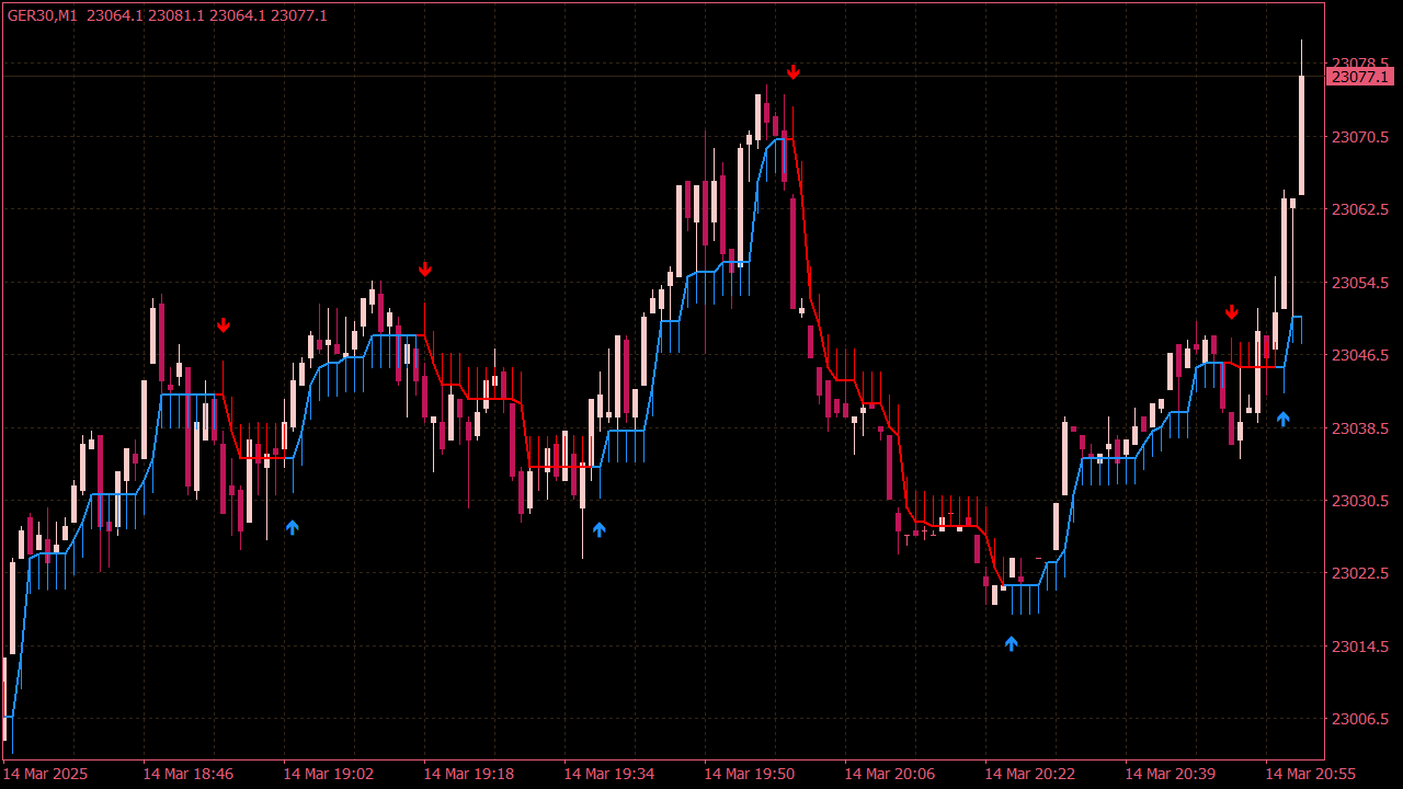 Half Trend Indicator with Arrows for MT4