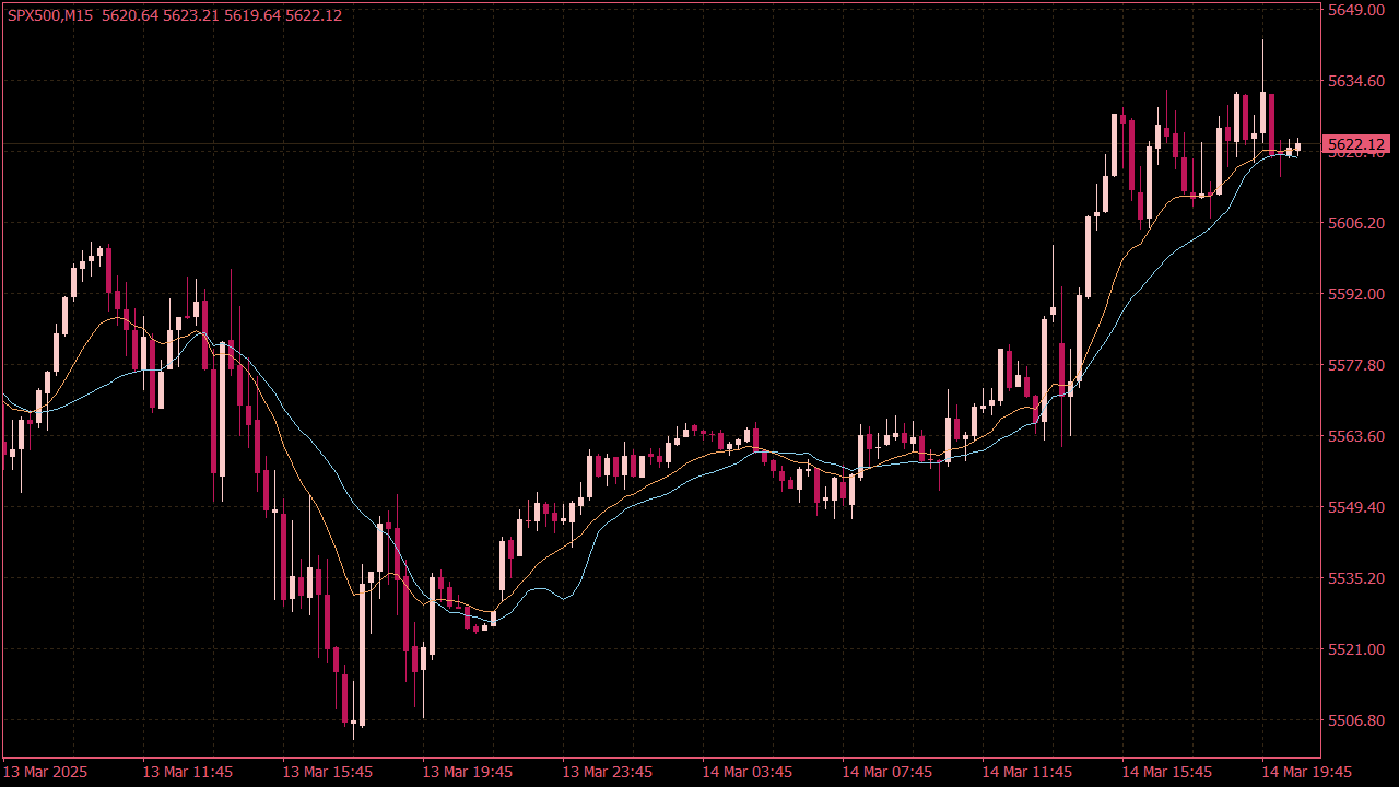 VWAP with MA Alerts Indicator for MT4