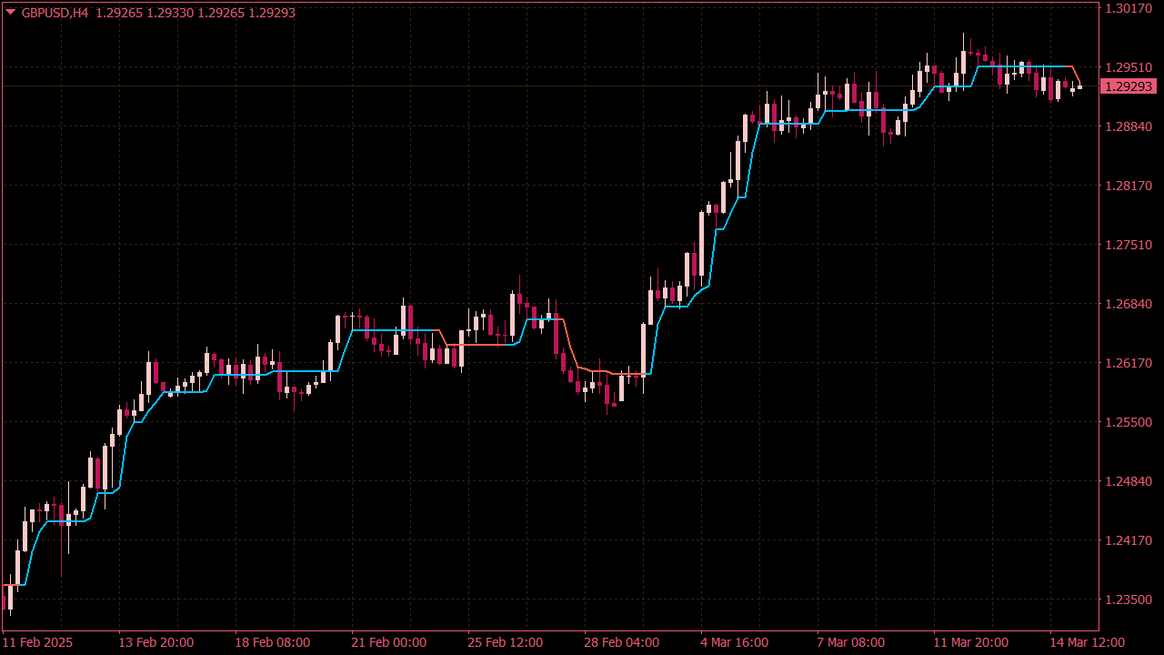 Halftrend NRP Indicator for MT4