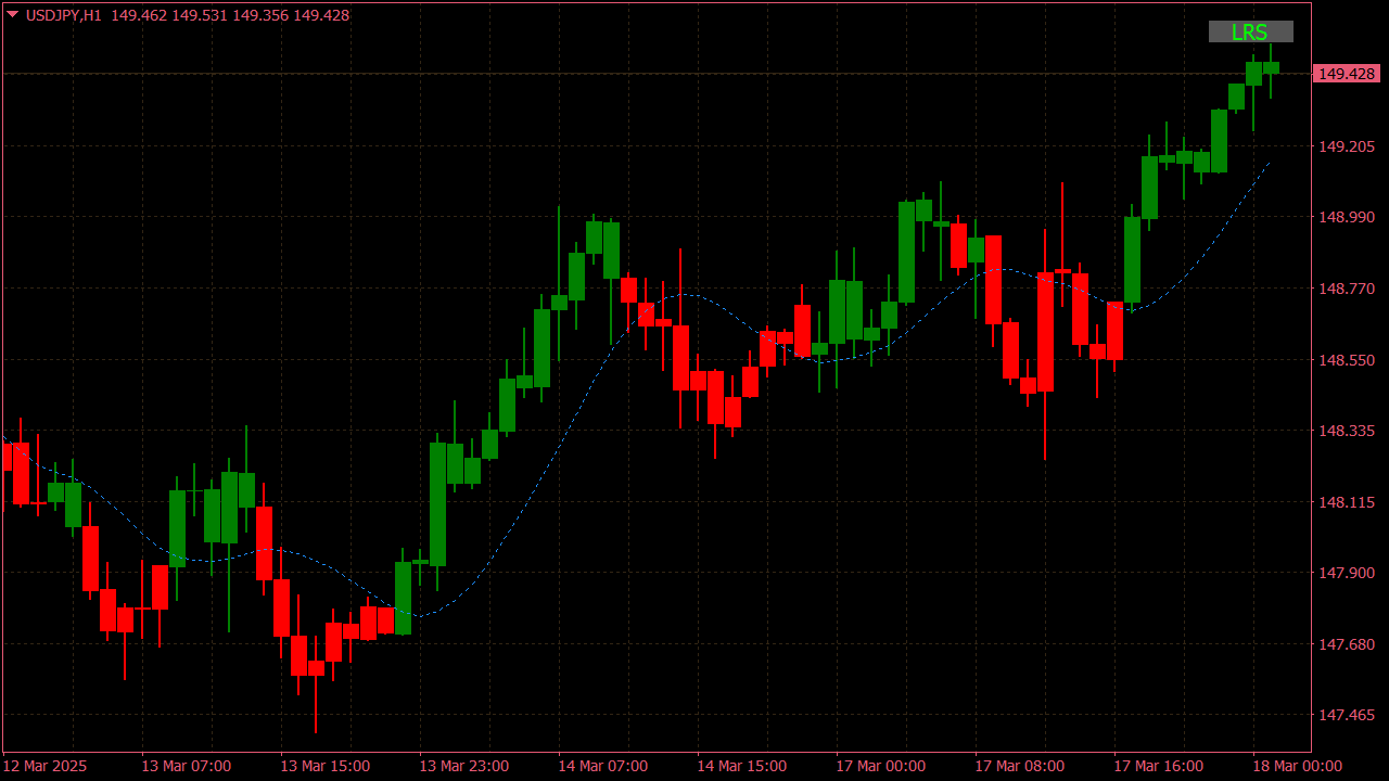 Linear Regression Candles with Alerts & Arrows for MT4