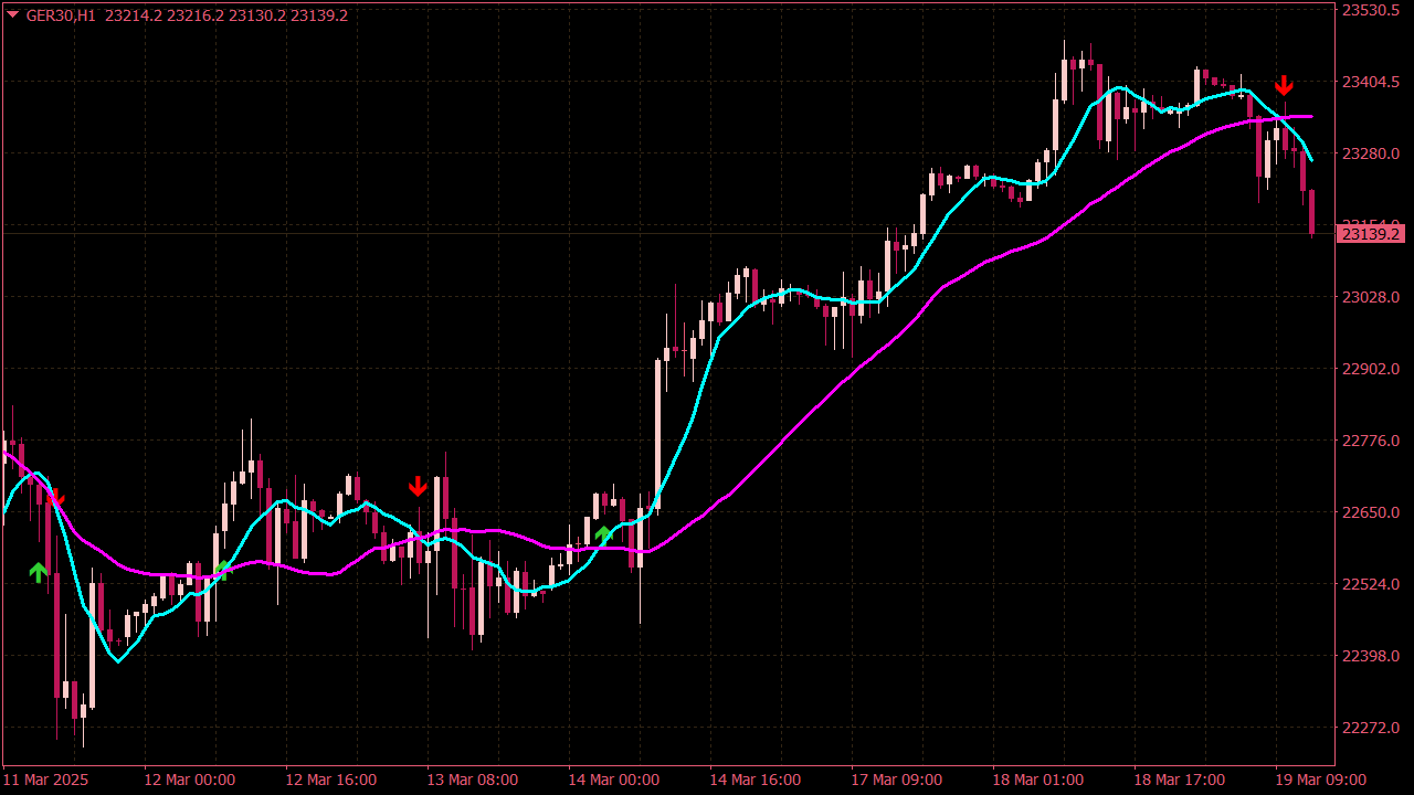 MA Crossover Indicator with Arrows and Alerts for MT4