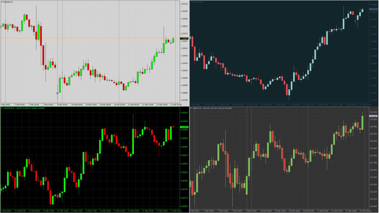 MT4 Templates with Custom Color Schemes for Chart Background & Candlestick Colors