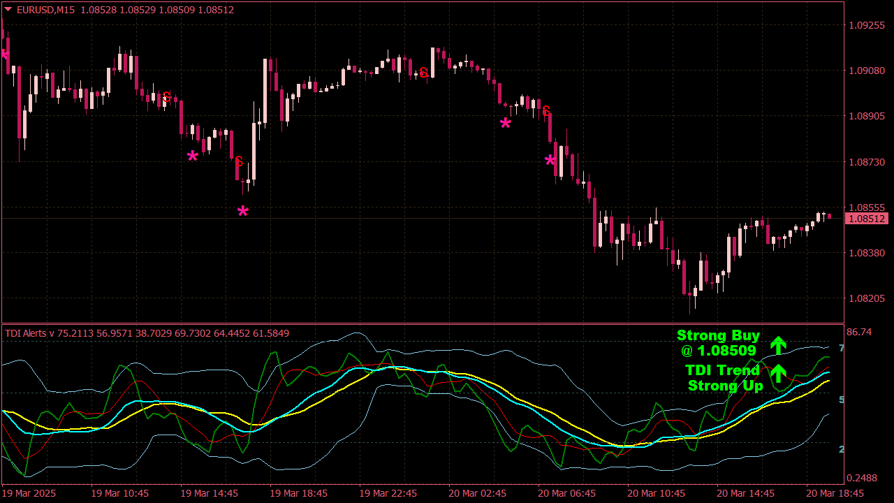 Traders Dynamic Index (TDI) with Alerts for MT4