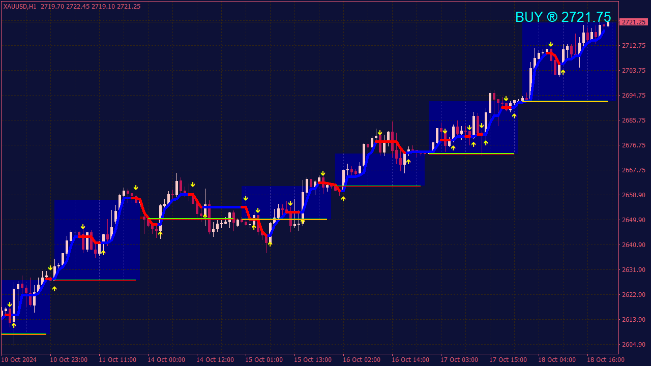 Half Trend MTF Indicator with Arrows & Alerts for MT4