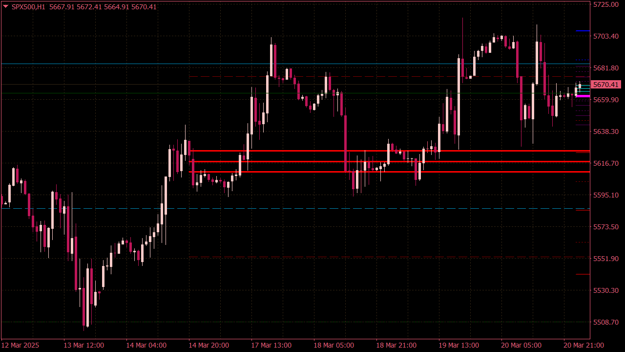 Pivot Confluence Mod Hesron Indicator for MT4