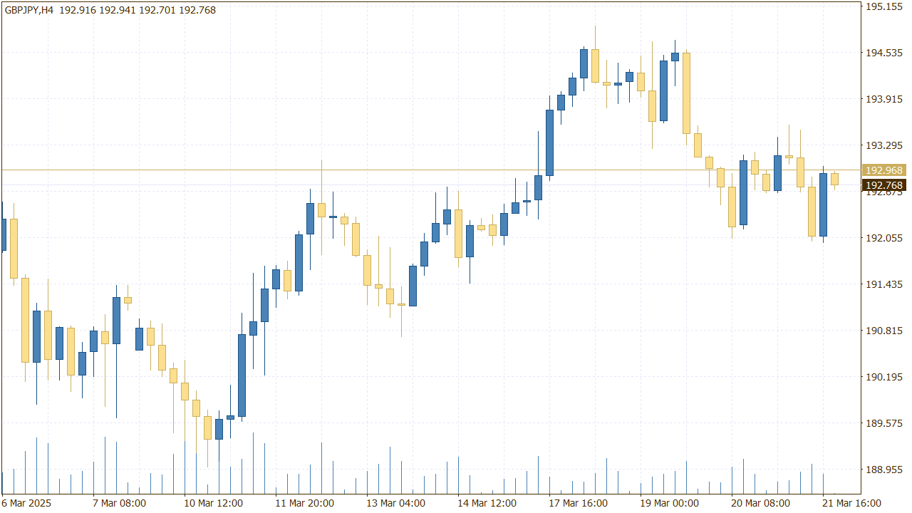 Aspen Gold Chart Template for MT4