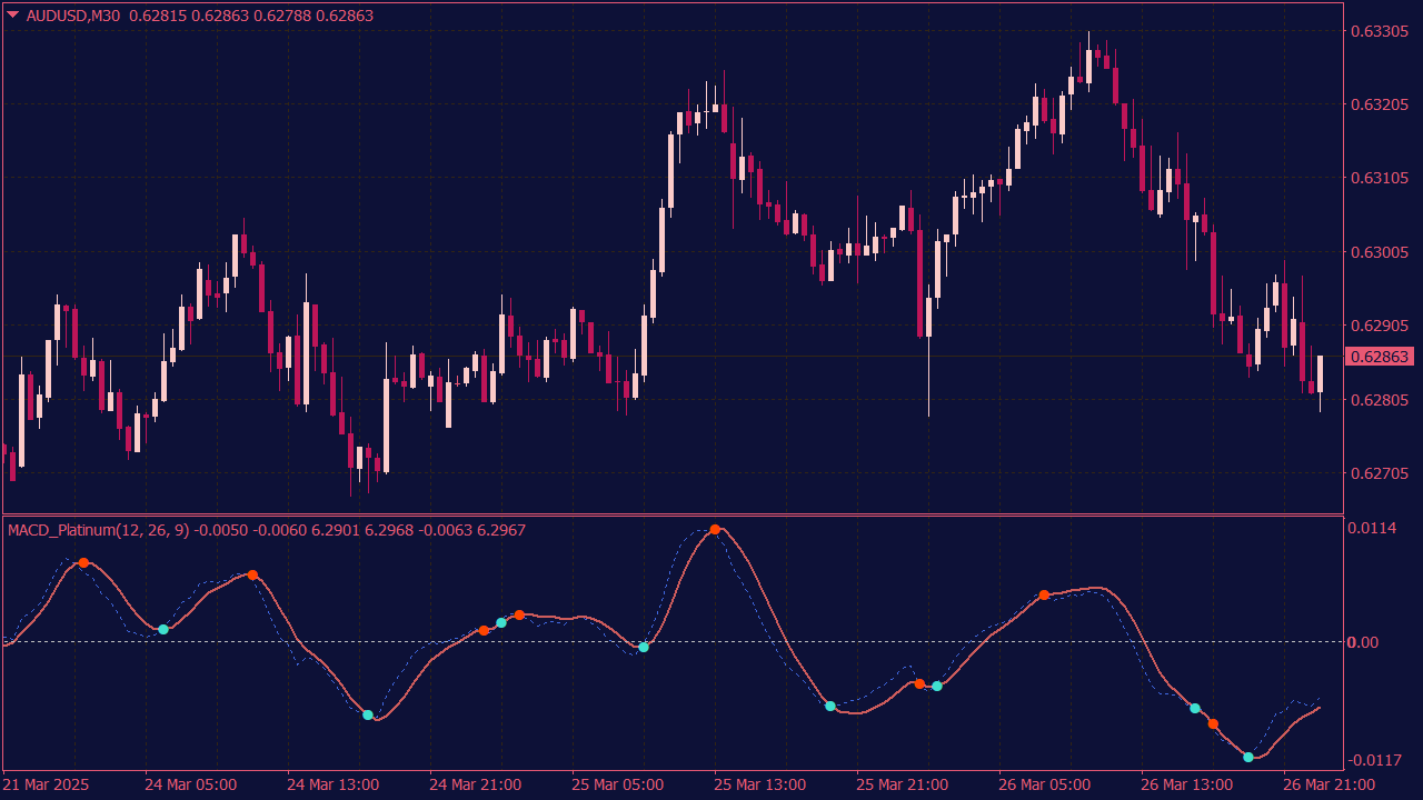 MACD Platinum Indicator with Alerts for MT4