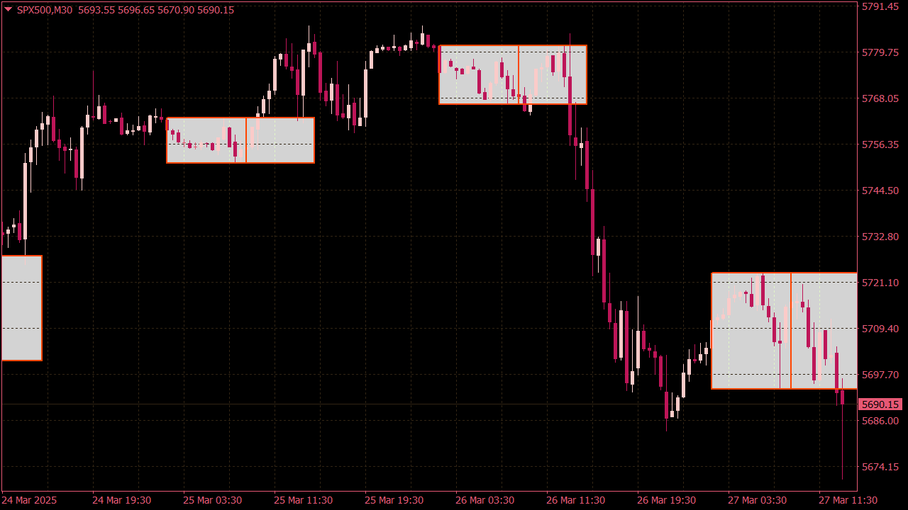 Breakout Box Indicator for MT4