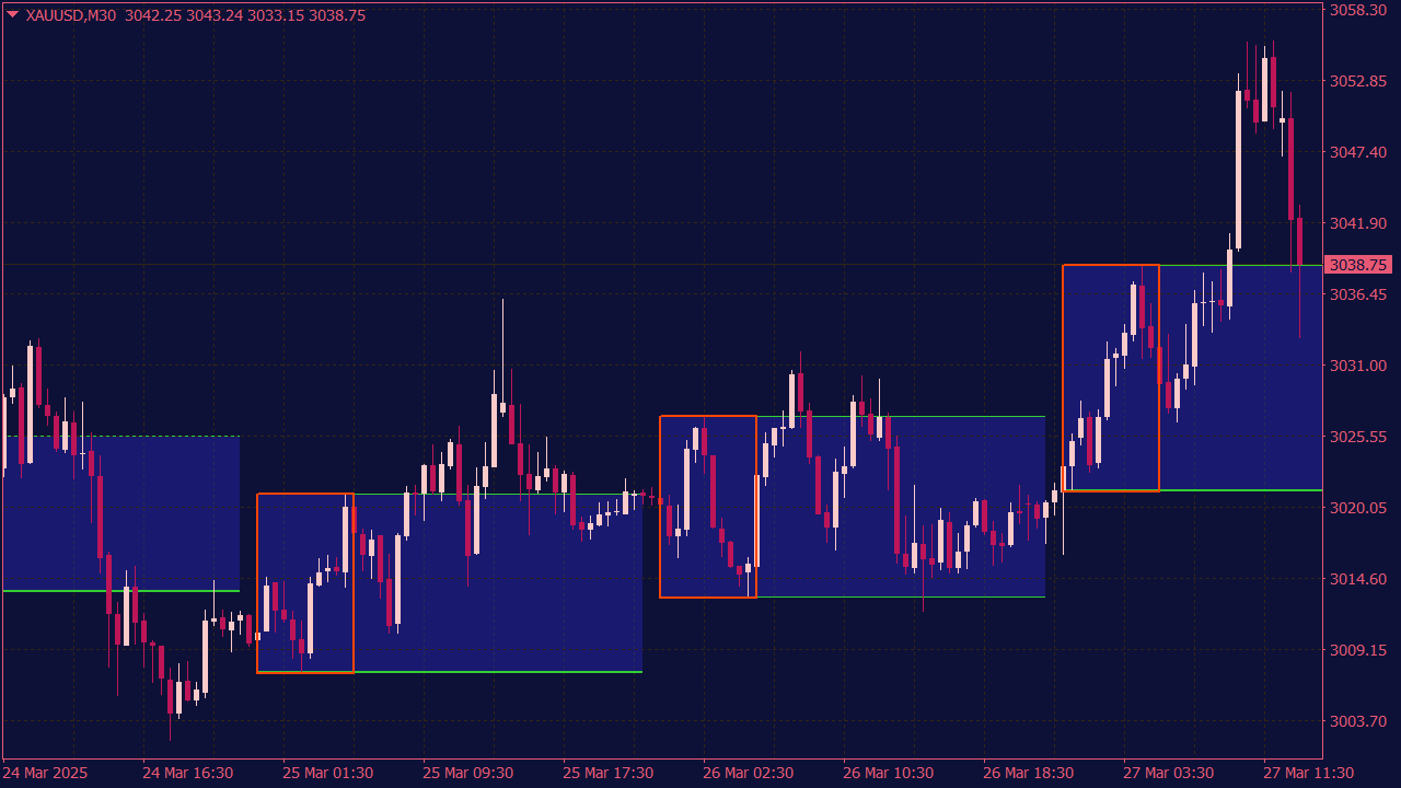 Breakout Panca Eagle Indicator for MT4