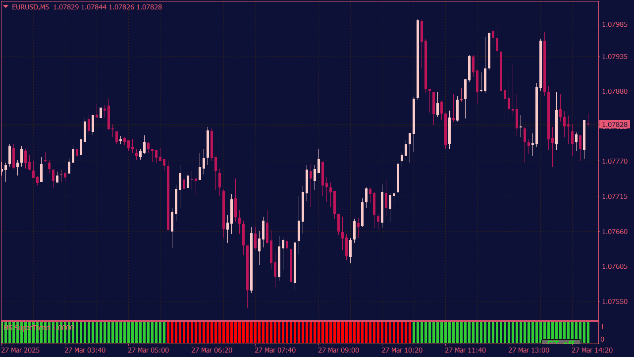Super Trend MTF Histogram with Averages and Button for MT4