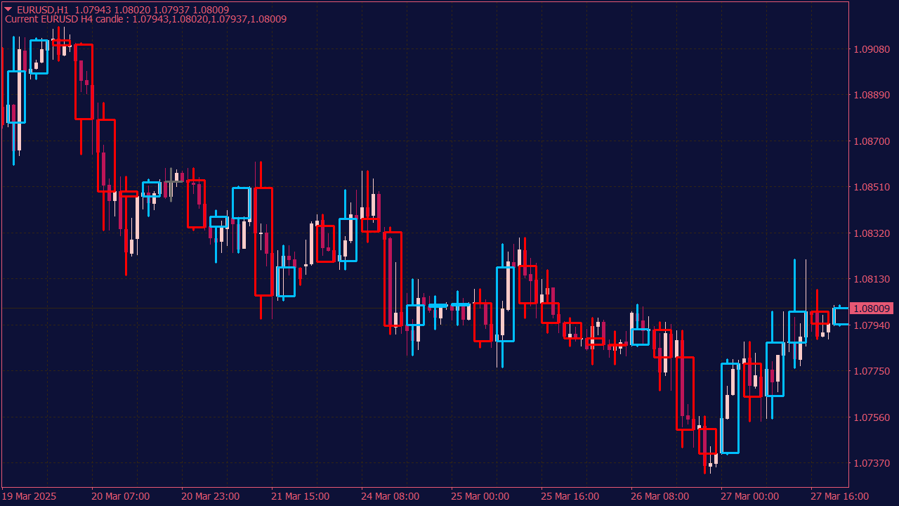 Candles Indicator with Custom Time Frame for MT4