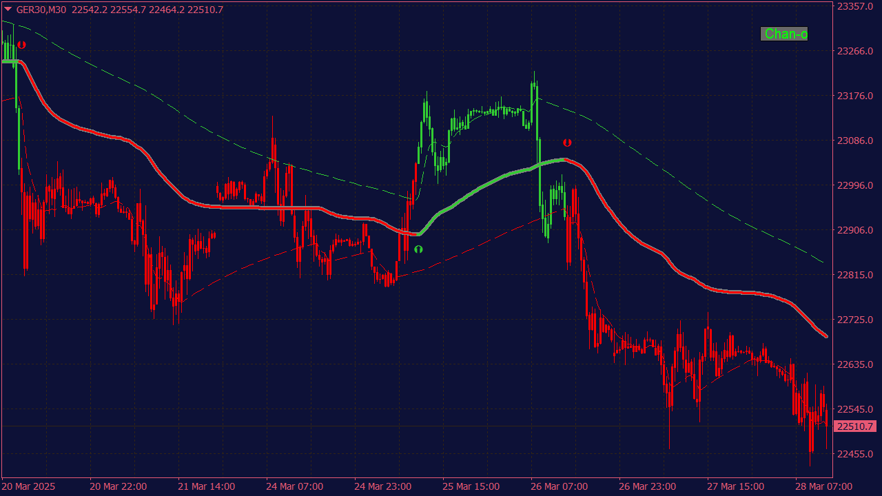 G-Channel MTF Indicator with Alerts and Arrows for MT4